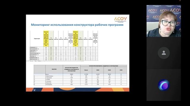 Федеральные требования к рабочим программа. Примерные рабочие программы смотреть онлайн