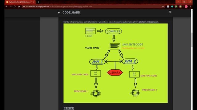 Python-Lecture_1.0 | Python Implementations | BLOG SYNCED | Jython | IRONpython | PyPy смотреть онлайн