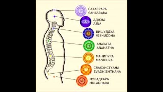 Влияние Сатурна на отношения. Любви все возрасты покорны? Или где же ты, моя долгожданная? смотреть онлайн