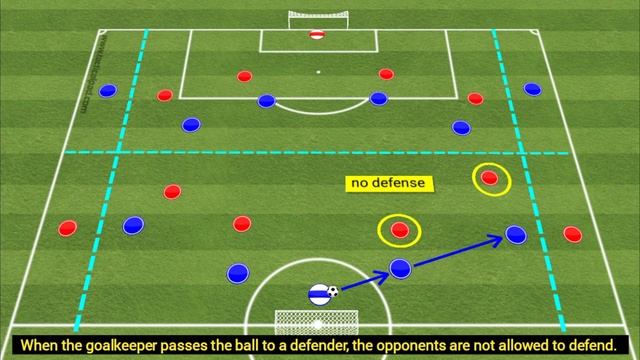 Heading game! Practicing offensive and defensive headers! смотреть онлайн