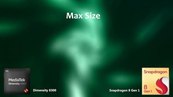 Dimensity 8300 Vs Snapdragon 8 Gen 1 | Antutu Benchmark & Specification