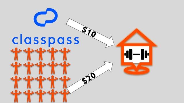 ClassPass Revenue Model & The Fitness Trend смотреть онлайн