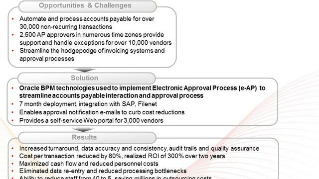 Business Process Management Best Practices - Oracle смотреть онлайн