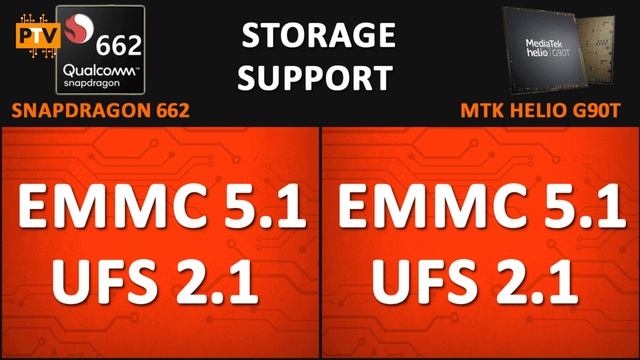 Snapdragon 662 vs Mediatek Helio G90T ? | Which one is better? ??| Helio G90T vs Snapdragon 662? смотреть онлайн