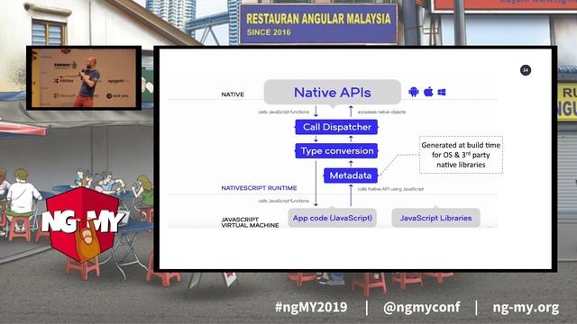 Building Mobile Apps with Angular and NativeScript | Sebastian Witalec | NG-MY 2019 смотреть онлайн