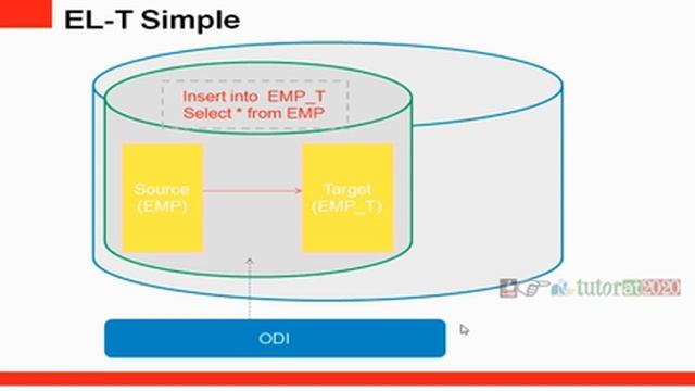 Introduction - ODI - Oracle Data Integrator Tutorial - Session 1 смотреть онлайн