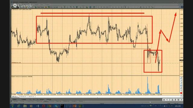 VSA Levels  Точки входа