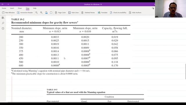 14 July 2021 ENGR494 смотреть онлайн