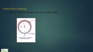 Introduction to Journal Bearings - Hydrodynamic and Hydro-static Bearings