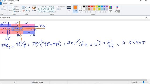 Confusion Matrix | ML | AI | TPR | TNR | FPR | FNR | Precision | Recall | Miss Rate - P4 смотреть онлайн
