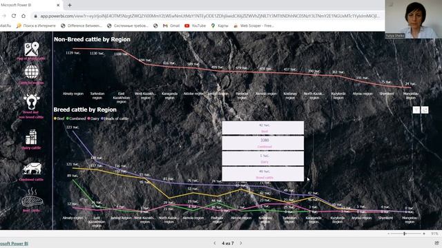 Сколько племенного КРС в Казахстане? смотреть онлайн