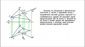 Пересечение прямой с плоскостью общего положения. Определение видимости методом конкурирующих точек