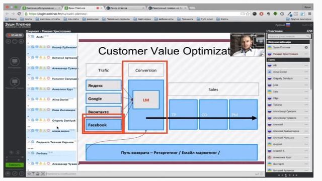 Воронка продаж в Фейсбук смотреть онлайн