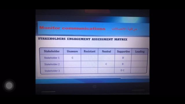 Video no.37/pmp/project management/monitor communications смотреть онлайн