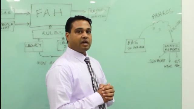 Oracle Financial Accounting Hub & FAHRCS resolve the financial data integration complexities смотреть онлайн