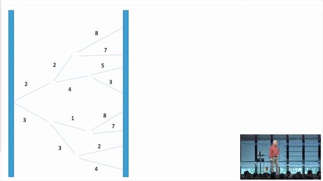 Yandex En Kısa Yolu Nasıl Hesaplıyor? #8 смотреть онлайн