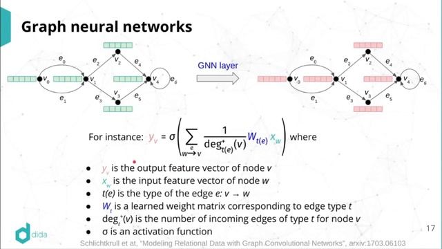 Deep Learning: Graph Neural Networks (GNN) for Information Extraction with PyTorch смотреть онлайн
