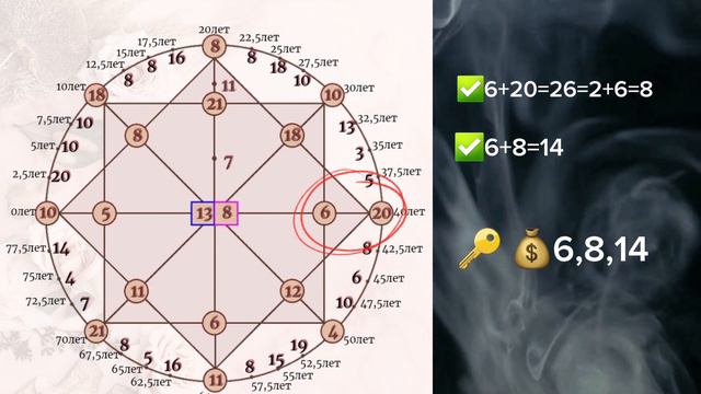 Как рассчитать ДЕНЕЖНЫЙ КОД по Матрице Судьбы #нумерологияподатерождения #матрицасудьбы #денежныйко смотреть онлайн