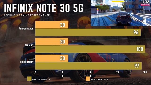 Okay Nga Ba For Gaming? | Infinix Note 30 5G Gaming Review смотреть онлайн