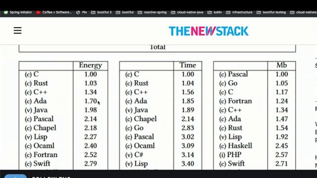Spring + Kotlin = Modern + Reactive + Productive by: Josh Long and James Ward смотреть онлайн
