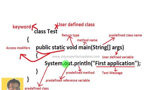 Write Java Program смотреть онлайн