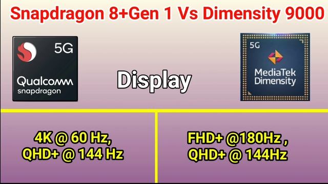 Mediatek Dimensity 9000 Vs Snapdragon 8 Plus Gen 1 | Dimensity 9000 Vs Snapdragon 8 Plus Gen1 смотреть онлайн