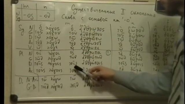 5 урок древнегреческого. 2-е склонение смотреть онлайн