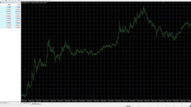 Настройка программы арбитража для FIX API/MT4 брокеров
