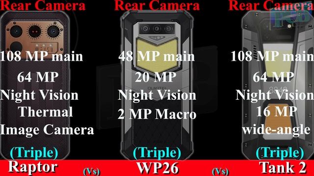 IIIF150 Raptor Vs Oukitel WP26 Vs Unihertz 8849 Tank 2 | Full Specifications | 2023 смотреть онлайн