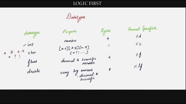 Variables and Datatypes in Tamil (தமிழ் ) смотреть онлайн
