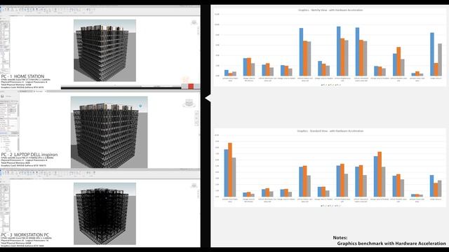 The Best Hardware For Revit | BIG TEST