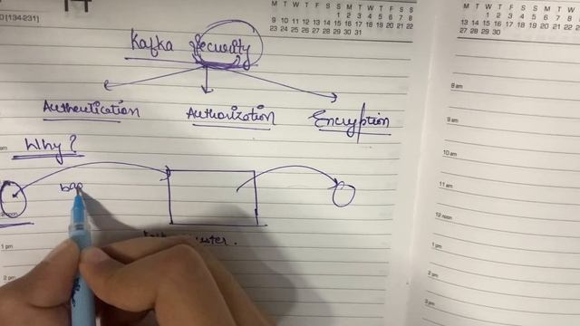 Kafka Security Part 1 смотреть онлайн