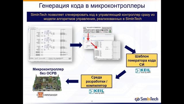 Генерация кода. Теоретическая часть. смотреть онлайн