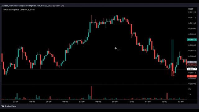 НАХВАТАЛСЯ СТОПОВ ПО ПОЛНОЙ!!! РАЗБОР СДЕЛОК ЗА НЕДЕЛЮ!!! смотреть онлайн