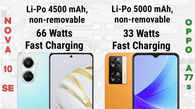 Oppo A77s vs Huawei Nova 10 SE | Specification | Comparison | Features | Price смотреть онлайн