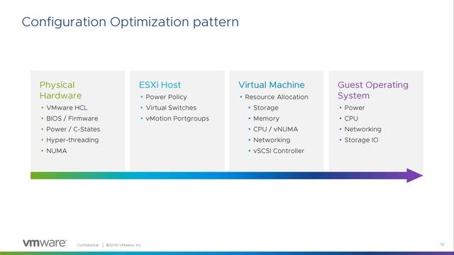 VMware TAM Customer Webinar 2020   Virtualizing BCA On VMware Hybrid Cloud With Confidence