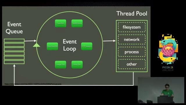Rapsheet: Continuous HTTP and DNS monitoring смотреть онлайн
