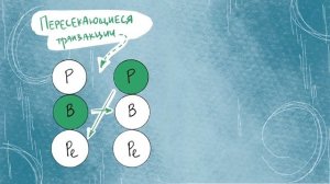 Транзактный анализ Эрика Берна