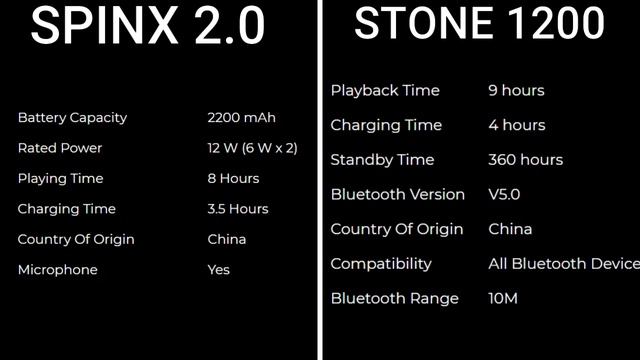 boAt Stone 1200 VS boat stone spinx 2.0 | Best Bluetooth Speaker Comparison| BOAT STONE COMPARISON смотреть онлайн