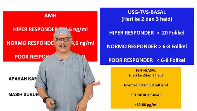 Test Akurat KESUBURAN Wanita | Breaking News смотреть онлайн