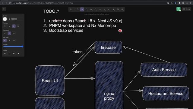 Swiggy Clone App - Adopting Latest Tech Stack #microservices #55 смотреть онлайн