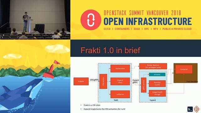 Unified Kubernetes CRI runtimes based on Kata Containers смотреть онлайн