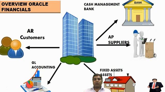 Introduction to ERP Oracle Financials смотреть онлайн