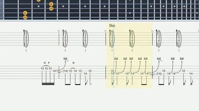 Wild Horses - (Guns N' Roses) - Guitar Tab & Lesson (Tabulature) смотреть онлайн