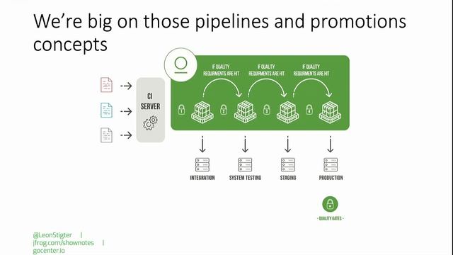 Kubernetes Meetup: Go, go Kubernetes смотреть онлайн