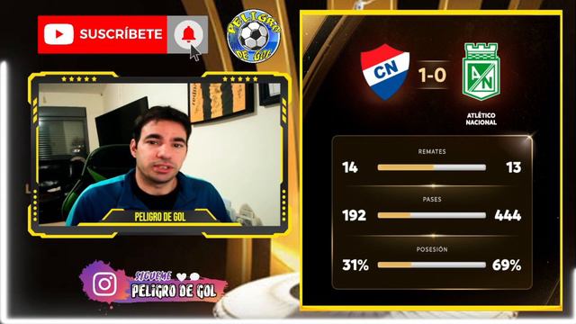 ANALISIS FASE 2 PARTIDOS  IDA Y PREDICCION PARTIDOS DE VUELTA COPA LIBERTADORES  2024