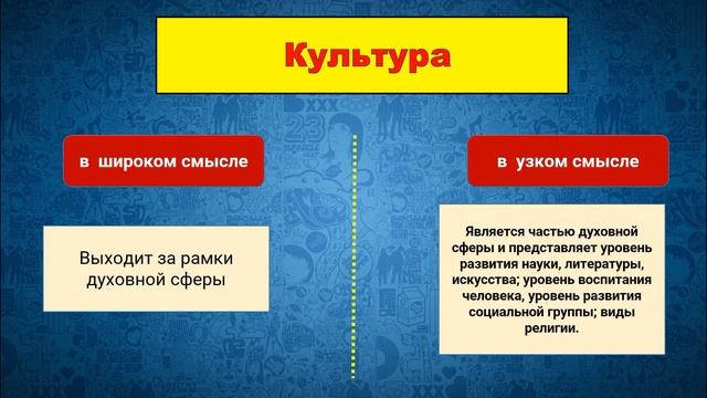 §1.ДУХОВНАЯ ЖИЗНЬ ОБЩЕСТВА. Обществознание.7 класс. Авт. Г.В.Пушкарева и др.Под ред.В.А.Никонова смотреть онлайн