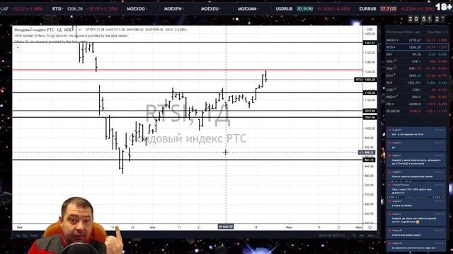 Обзор рынков на 22 мая - Стрим 21 мая смотреть онлайн