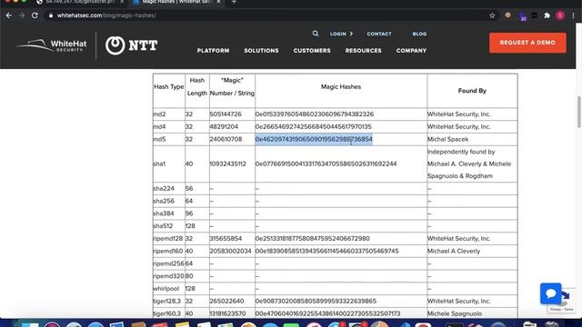 CloudSEK CTF Challenge 2 | Walkthrough | Shashank Bharthwal смотреть онлайн