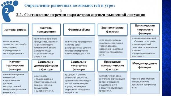 SWOT анализ. Основы маркетинга. Урок 5